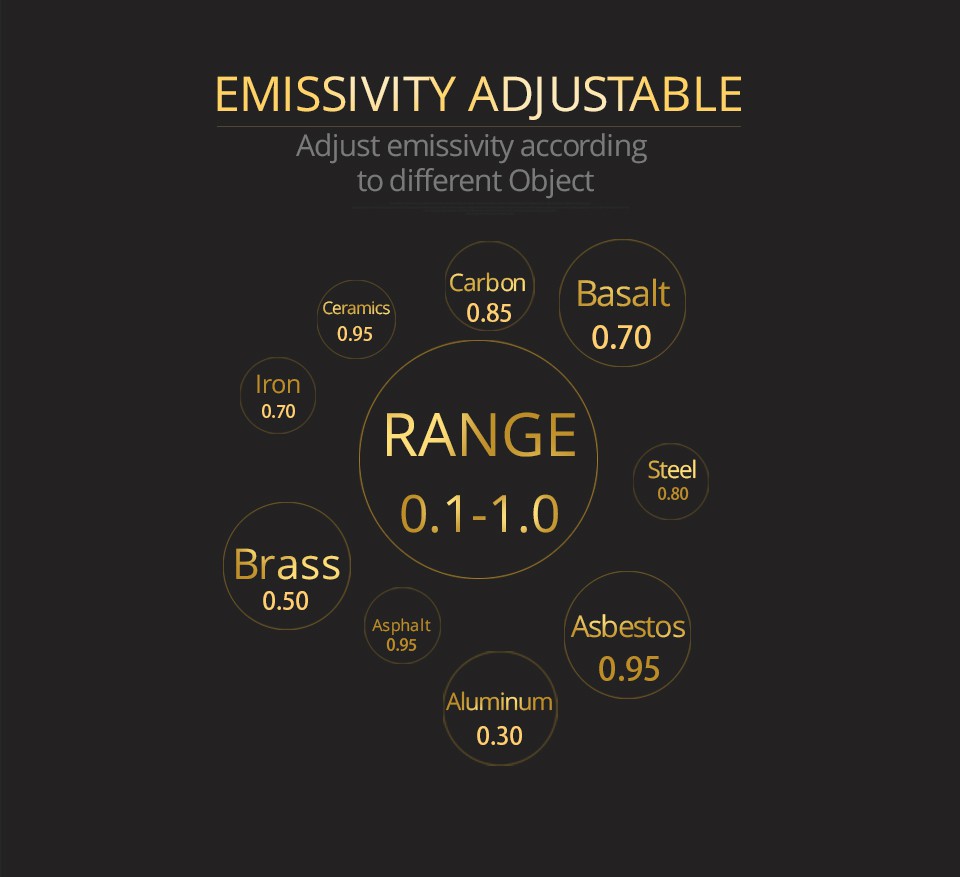 2 infrared thermometer